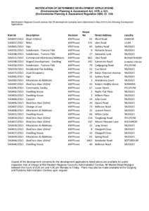 NOTIFICATION OF DETERMINED DEVELOPMENT APPLICATIONS (Environmental Planning & Assessment Act, 1979, s[removed]Environmental Planning & Assessment Regulation 2000, CI[removed]Mid-Western Regional Council advises that 29 devel