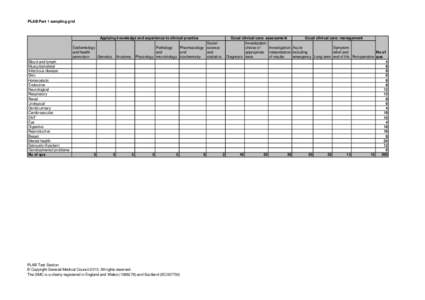 PLAB Part 1 sampling grid  Applying knowledge and experience to clinical practice Epidemiology and health promotion