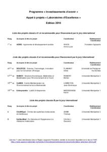 Résultats Labex Région LR.PDF