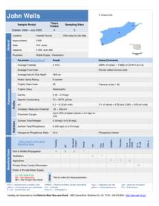John Wells Times Visited 4  Sample Period