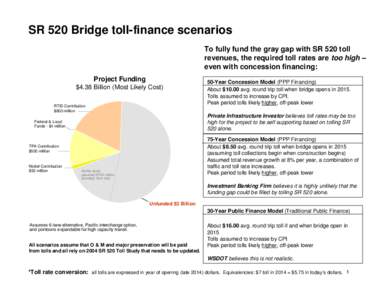 SR 520 Bridge toll-finance scenarios To fully fund the gray gap with SR 520 toll revenues, the required toll rates are too high – even with concession financing: Project Funding $4.38 Billion (Most Likely Cost)