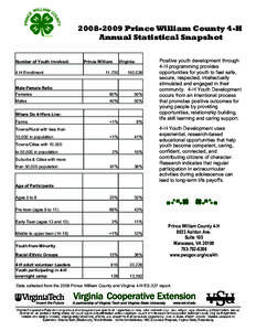 Prince William County 4-H Annual Statistical Snapshot Number of Youth Involved: 4-H Enrollment  Prince William
