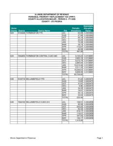 ILLINOIS DEPARTMENT OF REVENUE PERSONAL PROPERTY REPLACEMENT TAX (PPRT) COUNTY ALLOCATION MAILER - PERIOD 8 - FY 2005 COUNTY[removed]PEORIA  Home