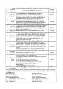 ELMALI İLÇE NÜFUS MÜDÜRLÜĞÜ KAMU HİZMET STANDARTLARI TABLOSU VATANDAŞA SIRA SUNULAN