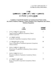 Hong Kong law / Law of Hong Kong / Traditional Chinese medicine