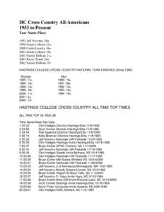 HC Cross Country All-Americans 1953 to Present Year Name Place 1993 Jeff Novotny 20th 1999 Linda Colburn 23rd 2000 Carrie Lessley 18th