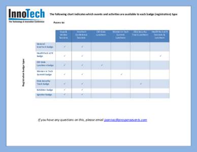 The following chart indicates which events and activities are available to each badge (registration) type Access to: Registration badge type:  Expo &