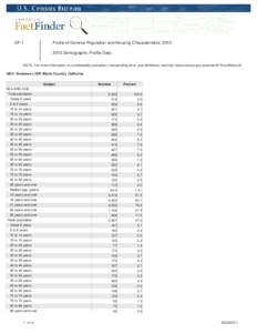 DP-1  Profile of General Population and Housing Characteristics: Demographic Profile Data  NOTE: For more information on confidentiality protection, nonsampling error, and definitions, see http://www.census.gov