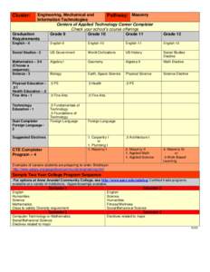 Engineering, Mechanical and Pathway: Masonry Information Technologies Centers of Applied Technology Career Completer Check your school’s course offerings Graduation