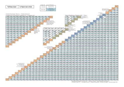 Toll fare chart  for Regular-sized vehicles 【Legend】