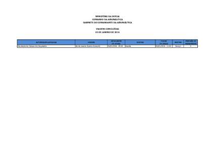 MINISTÉRIO DA DEFESA COMANDO DA AERONÁUTICA GABINETE DO COMANDANTE DA AERONÁUTICA VIAGENS CONCLUÍDAS 05 DE JANEIRO DE 2016