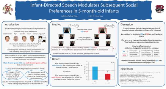 Infant-Directed Speech Modulates Subsequent Social Preferences in 5-month-old Infants Adena Schachner Introduction