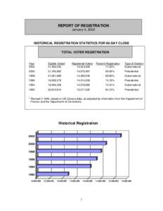 REPORT OF REGISTRATION January 4, 2002 HISTORICAL REGISTRATION STATISTICS FOR 60-DAY CLOSE TOTAL VOTER REGISTRATION