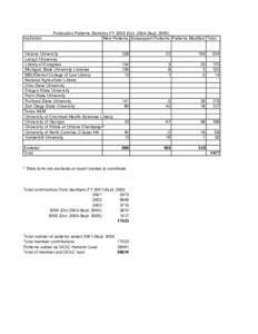 Institution  Publication Patterns Statistics FY[removed]Oct[removed]Sept[removed]New Patterns Subsequent Patterns Patterns Modified Total  Indiana University