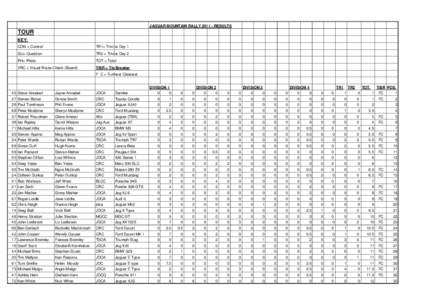 JAGUAR MOUNTAIN RALLY[removed]RESULTS  TOUR KEY: CON = Control