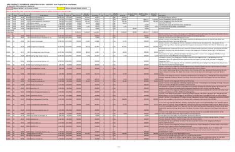 NEW CONTRACTS FOR SERVICE - EXECUTED[removed][removed]Non-Tropical Storm Irene Related As entered into VISION by Agencies & Departments Indicates Retainer - not to exceed contracts  Indicates Statewide blanket c