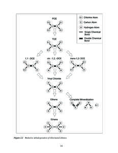 Section 2B: Technical Protocol for Evaluating Natural Attenuation of Chlorinated Solvents in Ground Water