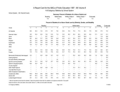 A Report Card for the ABCs of Public Education[removed]Volume II K-8 Subgroup Statistics by School System School System: 430 Harnett County Summary: Percent of Students At or Above Grade Level Reading