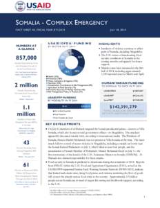 Somalia Complex Emergency Fact Sheet #[removed]