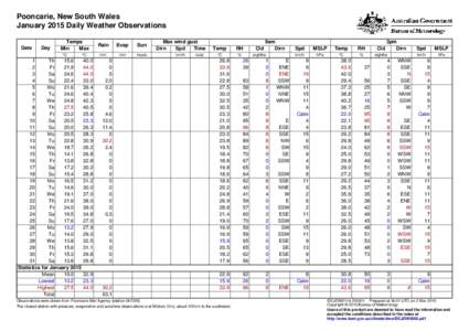 Pooncarie, New South Wales January 2015 Daily Weather Observations Date Day