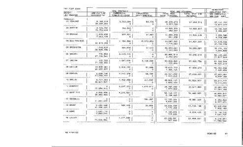 2003 Taxable Valuations - Newaygo