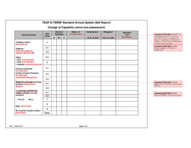 TEAP III TERSP Standard Annual Update (Self Report) Change of Capability (since last assessment) Contact Details TDG Class