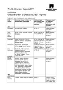 World Alzheimer Report 2009 APPENDIX 1 Global Burden of Disease (GBD) regions Regions for which meta-analysis could be performed. GBD