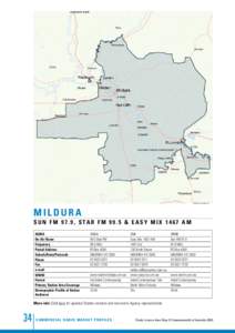 mildura S u n FM[removed] , STAR FM[removed] & E a s y M i x[removed]AM ACMA On-Air Name Frequency Postal Address