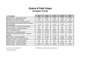 Grains & Field Crops Livingston County Livingston 1987