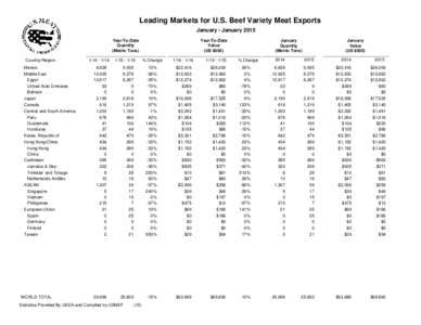 Leading Markets for U.S. Beef Variety Meat Exports January - January 2015 Year-To-Date Quantity (Metric Tons) Country/Region