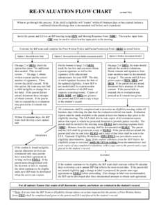 RE-EVALUATION FLOW CHART  (revised[removed]When to go through this process: If the child’s eligibility will “expire” within 65 business days or has expired (unless a confirmed release/discharge date is documented wel