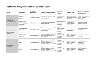 Microsoft Word - Six sector model on web