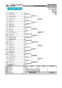 Zagreb Open QUALIFYING SINGLES Zagreb, CROATIA