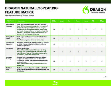 DRAGON NATURALLYSPEAKING FEATURE MATRIX Feature Comparison by Product Edition