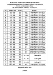 PEMBAGIAN RUANG UJIAN MASUK GELOMBANG III PROGRAM PASCASARJANA UNIVERSITAS NEGERI YOGYAKARTA TAHUN AKADEMIK[removed]PELAKSANAAN TES: MINGGU, 15 JUNI 2014 NO 1