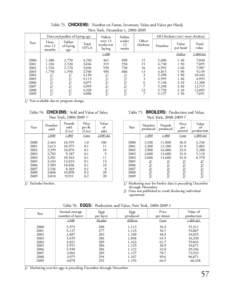 Table 73. CHICKENS: Number on Farms, Inventory Value and Value per Head, New York, December 1, [removed]Hens and pullets of laying age Hens over 12 months