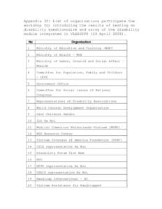 Appendix 3f: List of organizations participate the workshop for introducing the results of testing on disability questionnaire and using of the disability module integrated in VLSS2006