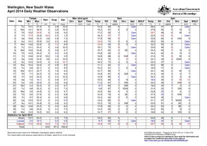 Wellington, New South Wales April 2014 Daily Weather Observations Date Day