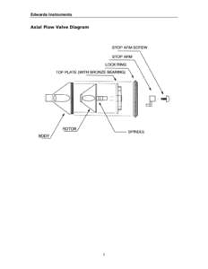 Edwards Instruments Axial Flow Valve Diagram 1  