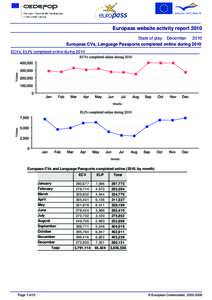 Europass website activity report 2010 State of play: December 2010 Europass CVs, Language Passports completed online during 2010 ECVs, ELPs completed online during[removed]Europass CVs and Language Passports completed onli