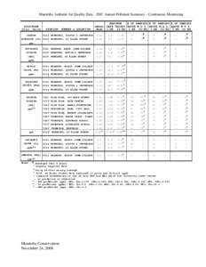 Manitoba Ambient Air Quality Data[removed]Annual Pollutant Summary – Continuous Monitoring POLLUTANT Conc. Units CARBON  STATION