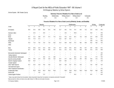 A Report Card for the ABCs of Public Education[removed]Volume II K-8 Subgroup Statistics by School System School System: 090 Bladen County Summary: Percent of Students At or Above Grade Level Reading