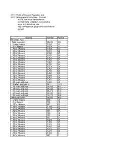DP-1: Profile of General Population and 2010 Demographic Profile Data - Prescott NOTE: For more information on confidentiality protection, nonsampling error, and definitions, see http://www.census.gov/prod/cen2010/doc/d