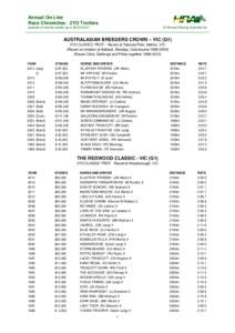 Annual On-Line Race Chronicles: 2YO Trotters updated to include results up to[removed] © Harness Racing Australia Inc