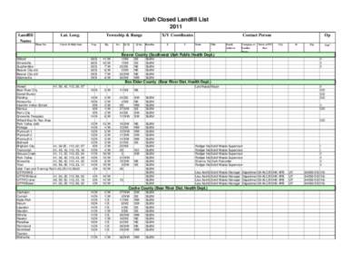 Utah Closed Landfill List 2011 Landfill Name  Lat. Long.