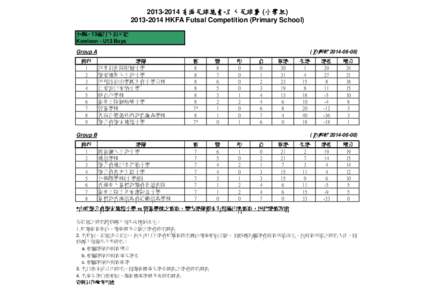  香港足球總會-五人足球賽 (小學組) HKFA Futsal Competition (Primary School) 九龍 - 13歲以下男子組 Kowloon - U13 Boys ( 更新於 )