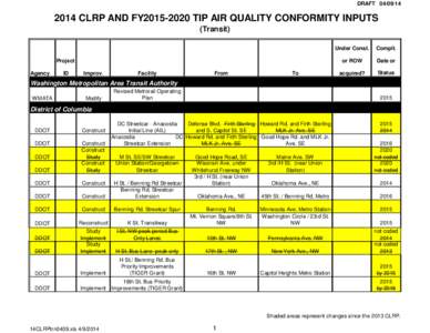 DRAFT[removed]CLRP AND FY2015-2020 TIP AIR QUALITY CONFORMITY INPUTS (Transit)  Project
