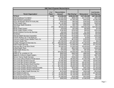 Medicine / Healthcare reform in the United States / Health care in the United States / Health care / Coventry Health Care / BlueCross BlueShield of Tennessee / Medicare / Health insurance / WellPoint / Health / Healthcare in the United States / Health maintenance organizations