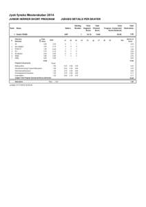 Jysk fynske Mesterskaber 2014 JUNIOR HERRER SHORT PROGRAM Rank  JUDGES DETAILS PER SKATER