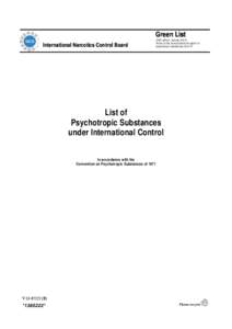 ANNUAL ESTIMATES OF REQS. OF NARCOTIC DRUGS